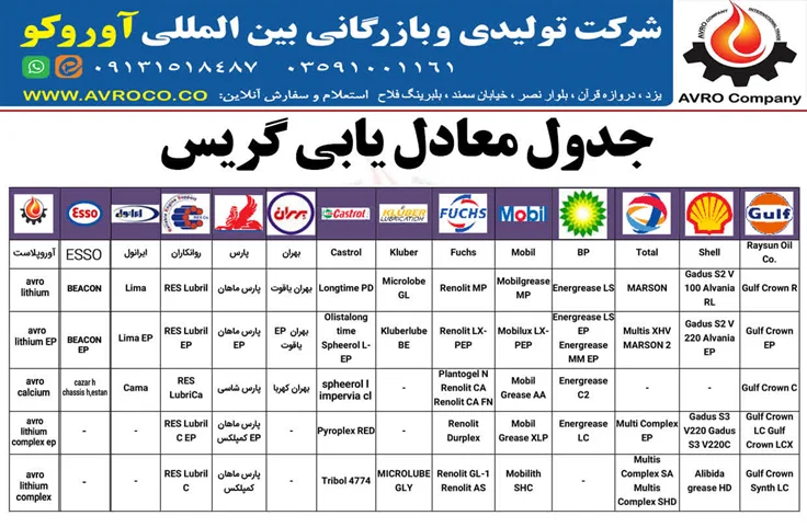 جدول معادل یابی گریس آورو