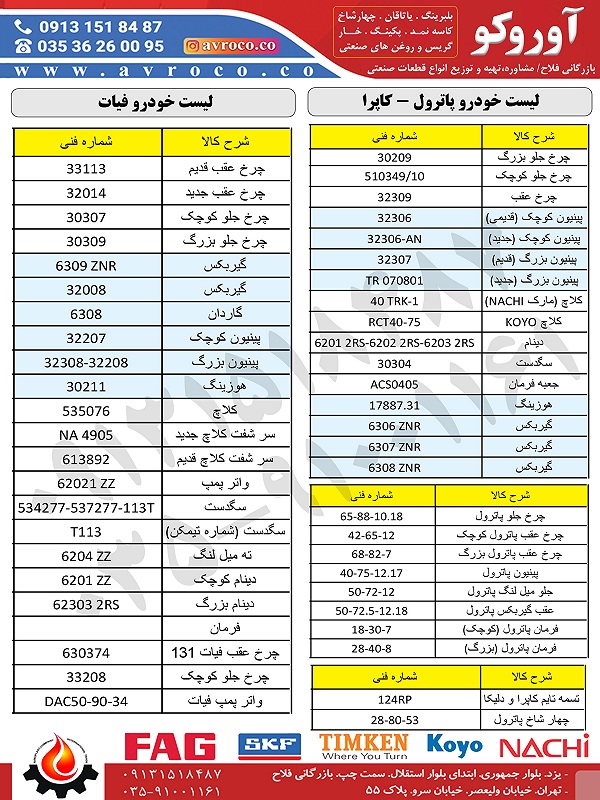 کاپرا، پاترول و فیات