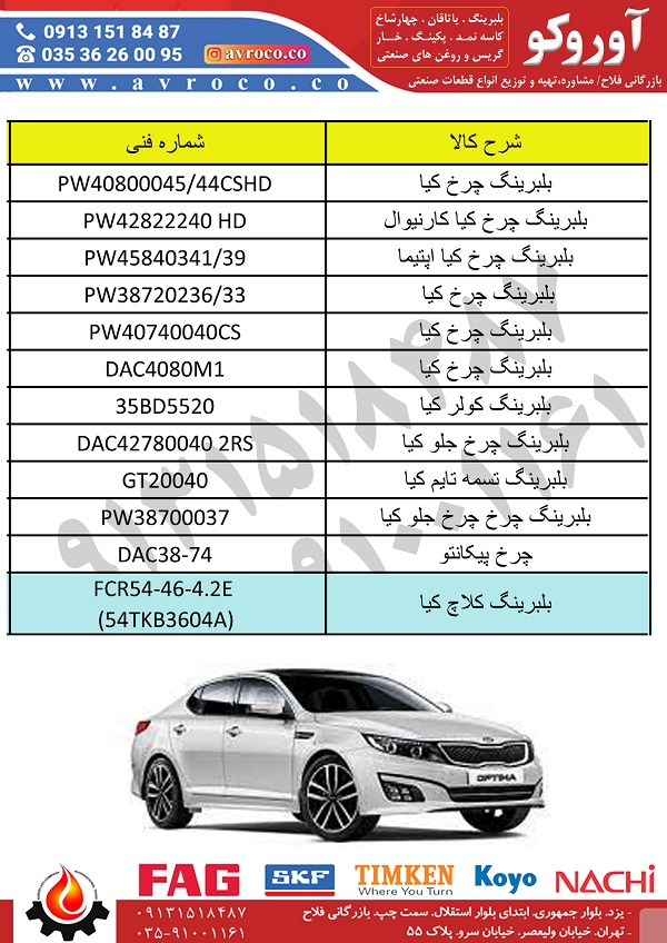 کیا